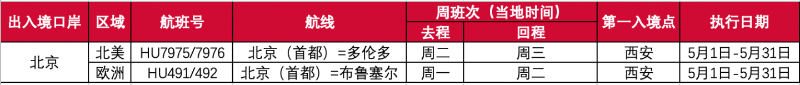 海航