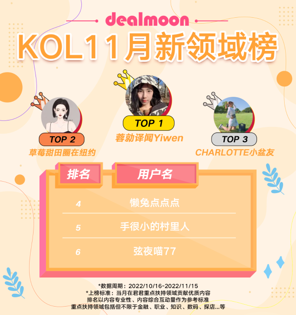 KOL 11月新领域榜.png