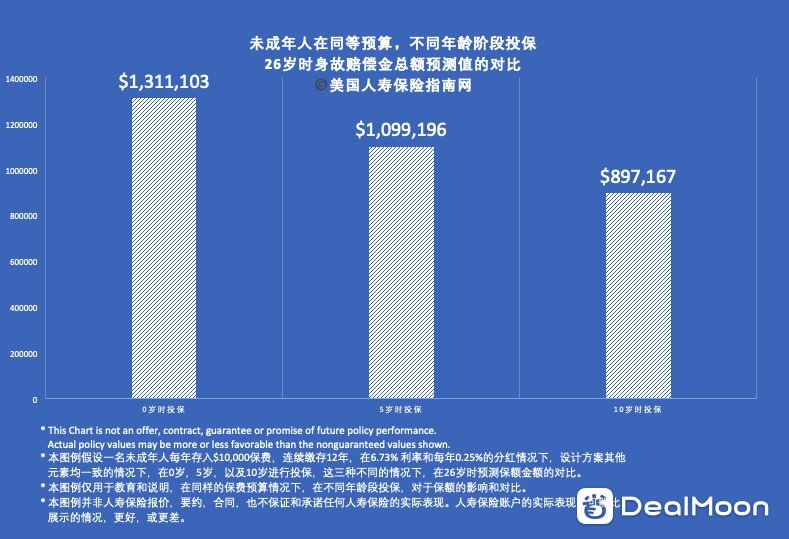 Child-life-insurance-policy-death-benefit-compare.jpg