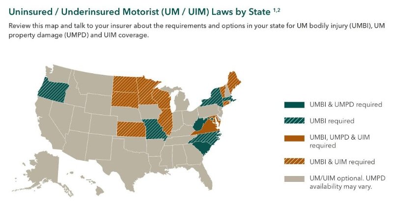 UM - UIM 汽车保险要求