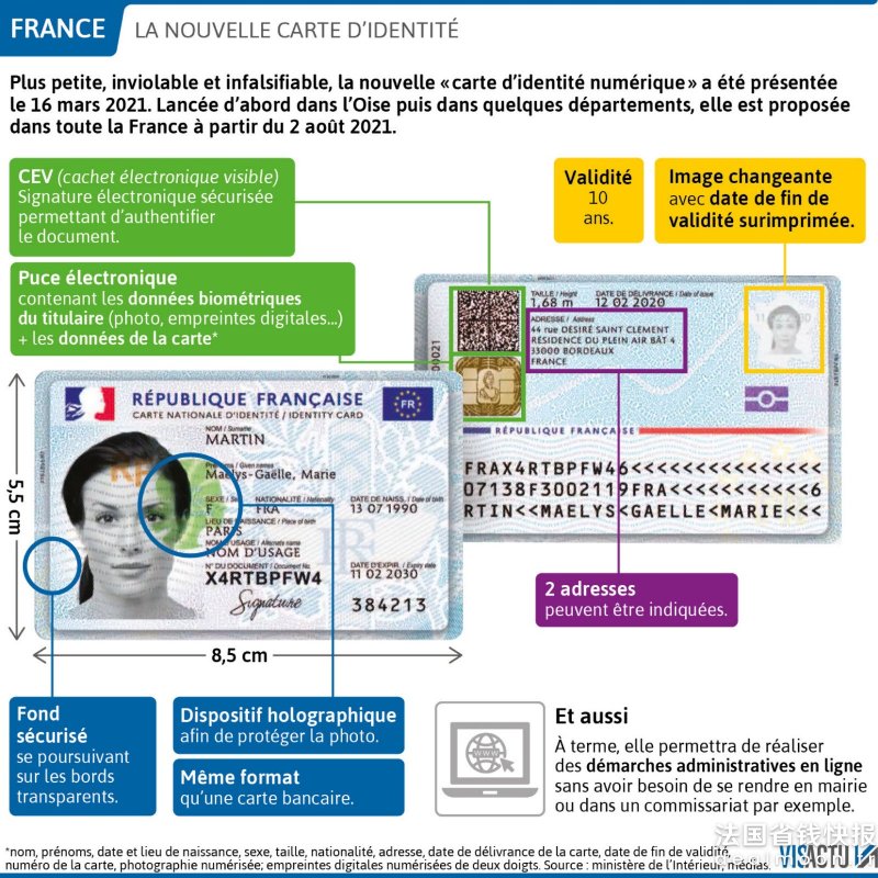 la-nouvelle-carte-d-identite-inforaphie-visactu-1627890915