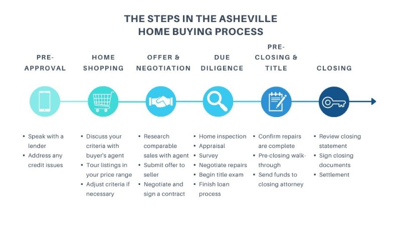 Buying-Process-Infographic.jpg