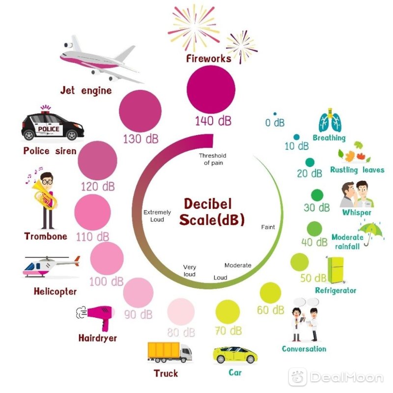 Noise-levels-diagram-1024x1024.jpg