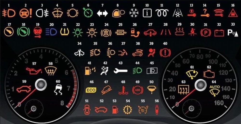 故障灯常亮不要慌！汽车仪表盘指示灯中英文对照表