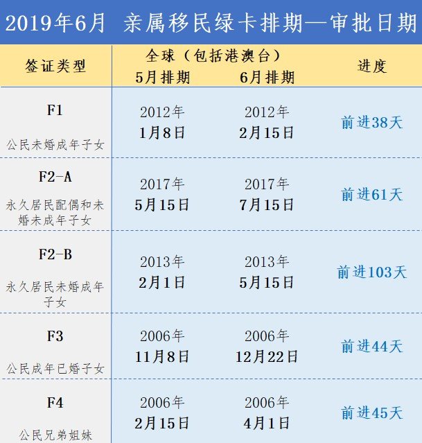 6月全球审批.jpg