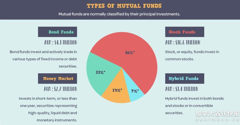 mutual-fund-share.png