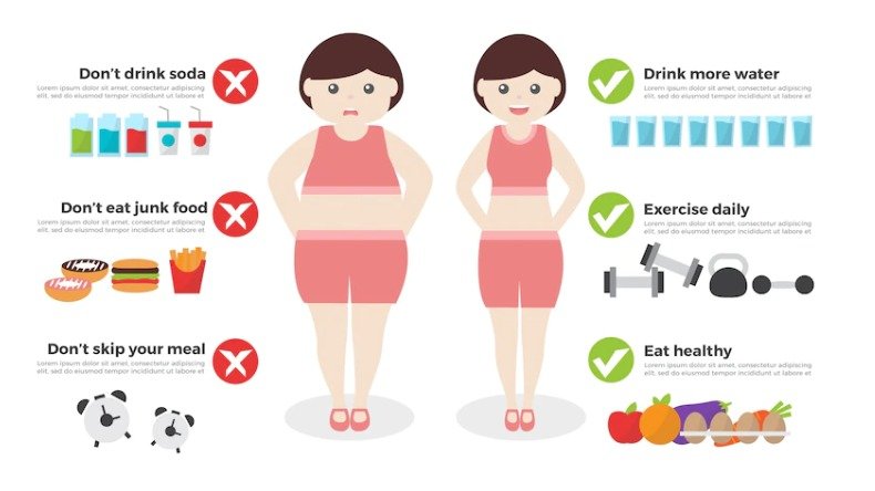 科学减脂 | 营养科学有效的减脂减肥方式，怎么吃+怎么练，一文详解！