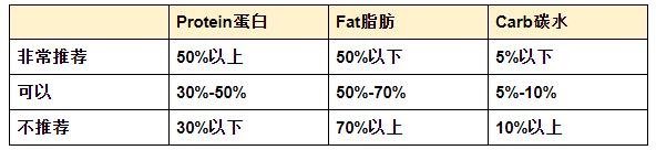 表格.png