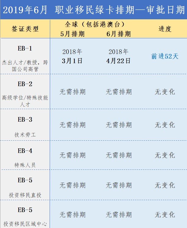 6月职业审批全球.jpg
