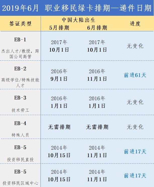 6月职业递件.jpg