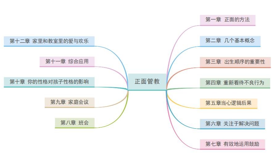 《正面管教》