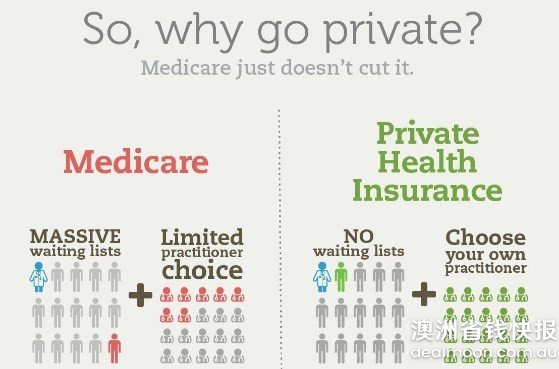 Should-I-Get-Private-Health-Insurance-in-Australia