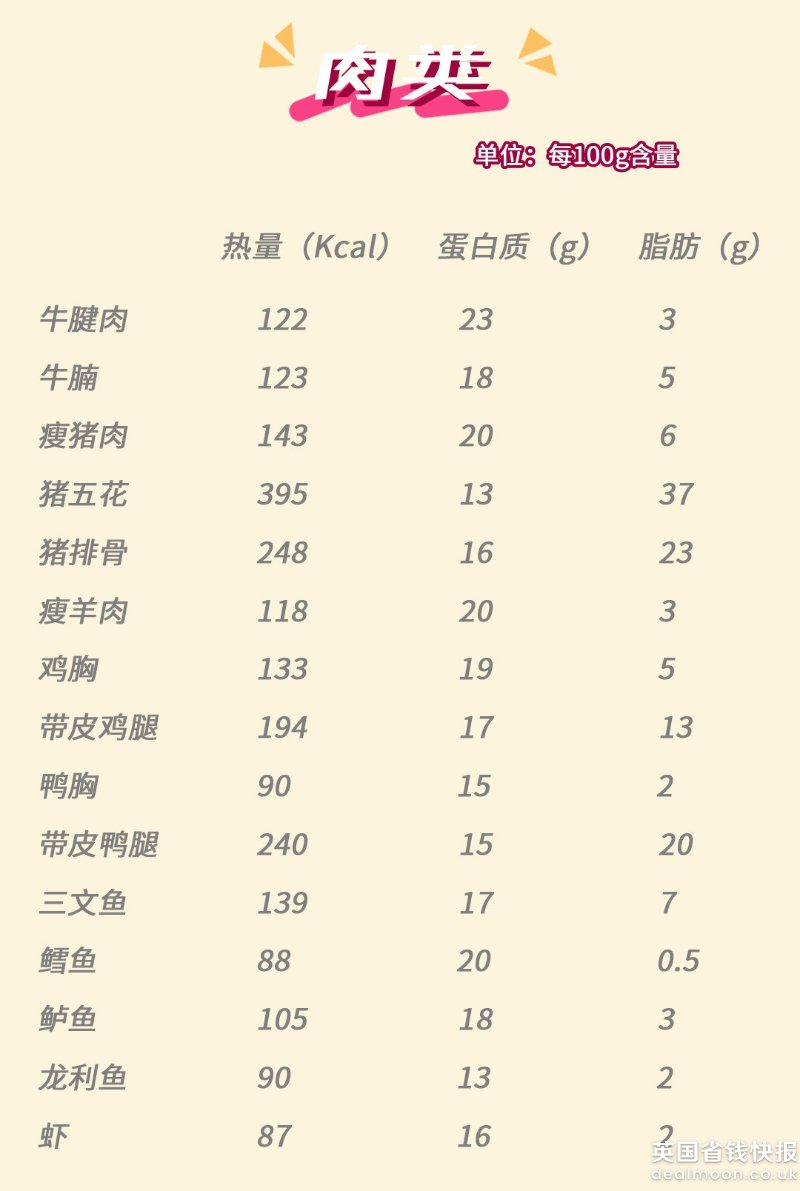 肉类蛋白质