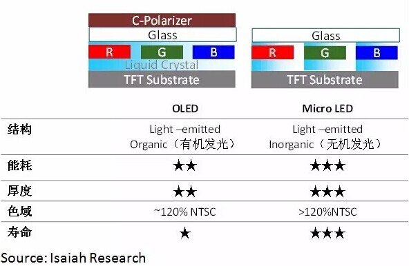 液晶 Oled Qled傻傻分不清 电视屏幕材质知多少 北美省钱快报dealmoon Com 攻略