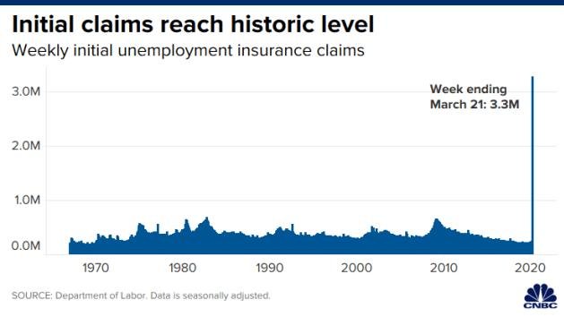 全美新冠疫情失业人数超3百万，哪些人可以领到政府的救助现金？领多少？