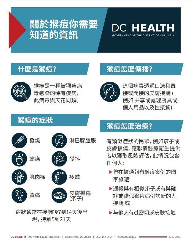 DC
