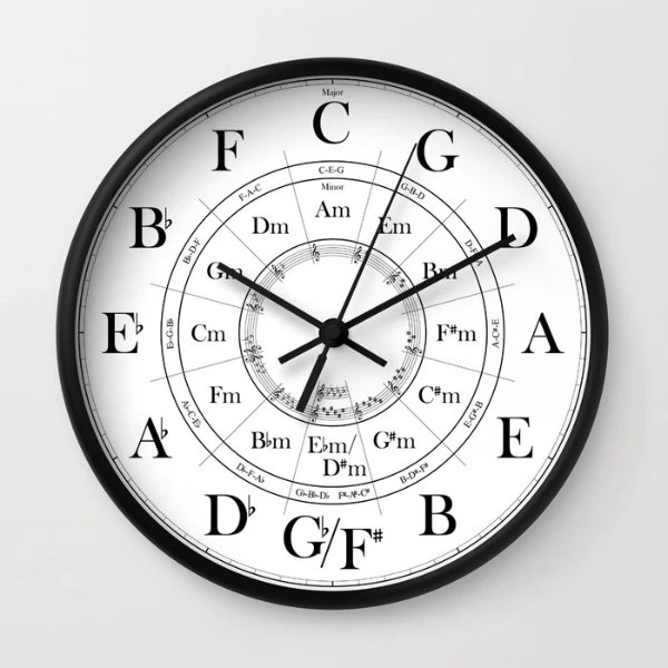 Circle of Fifths wall clock Wall Clock by crabbitcreations