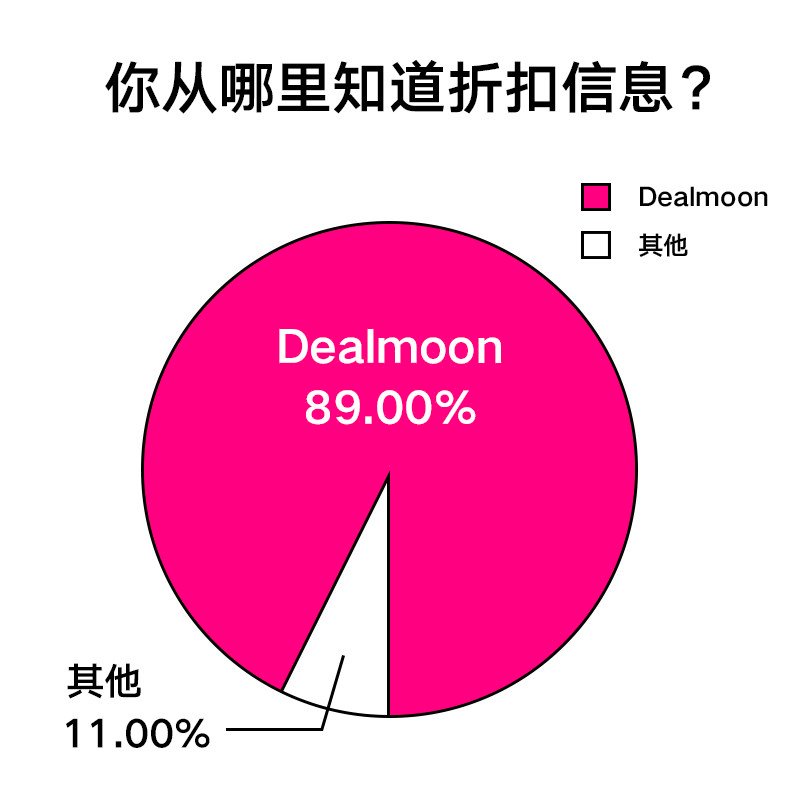 问题11