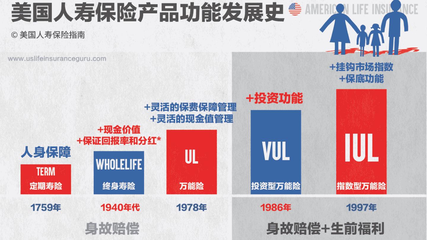 理财攻略]美国人寿保险产品有哪些？各险种的介绍，价格，保费及优缺点对比