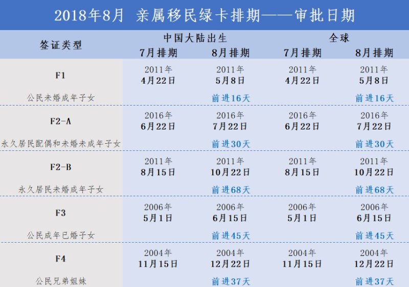 18 绿卡排期进度 申请形势 订阅年2月排期 每月更新 北美省钱快报dealmoon Com 攻略