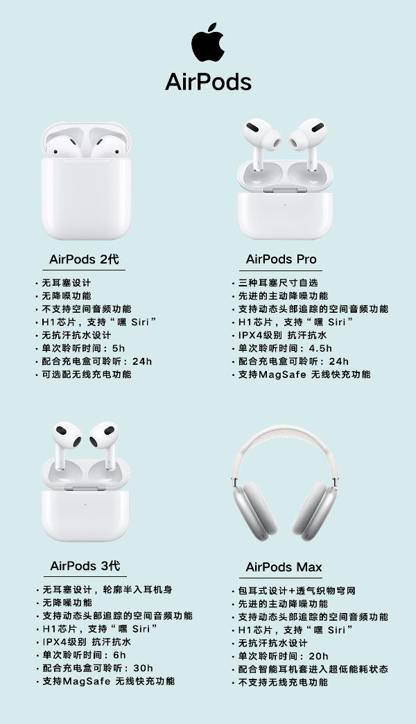 Apple AirPods 3 真无线耳机Lightning充电盒