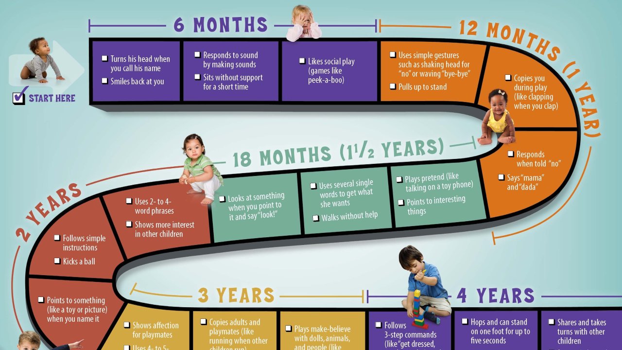 宝宝发育指标，盘点5岁以下儿童成长指标/发育里程碑