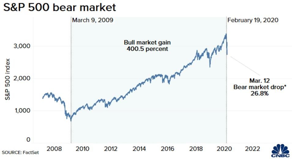 bear sp500.png