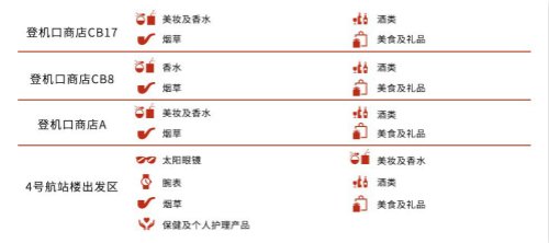 纽约肯尼迪机场免税店