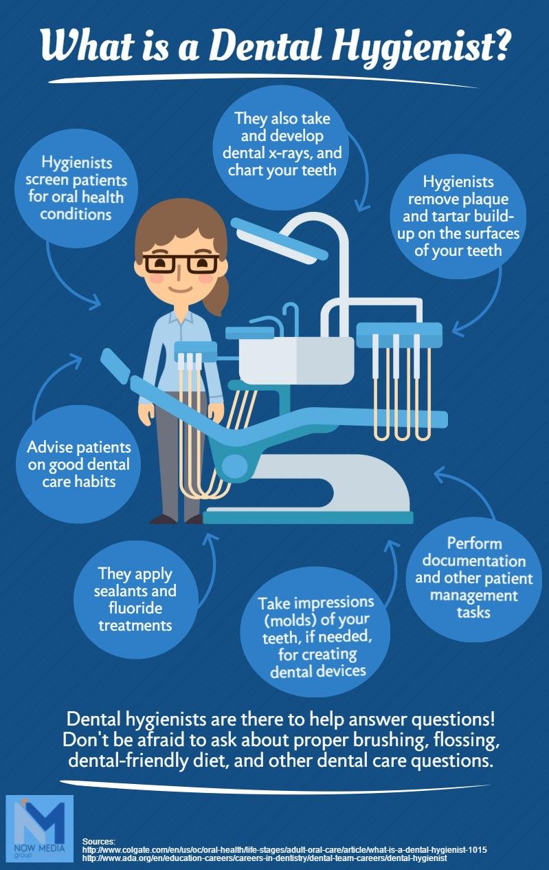 whatisadentalhygienist.png