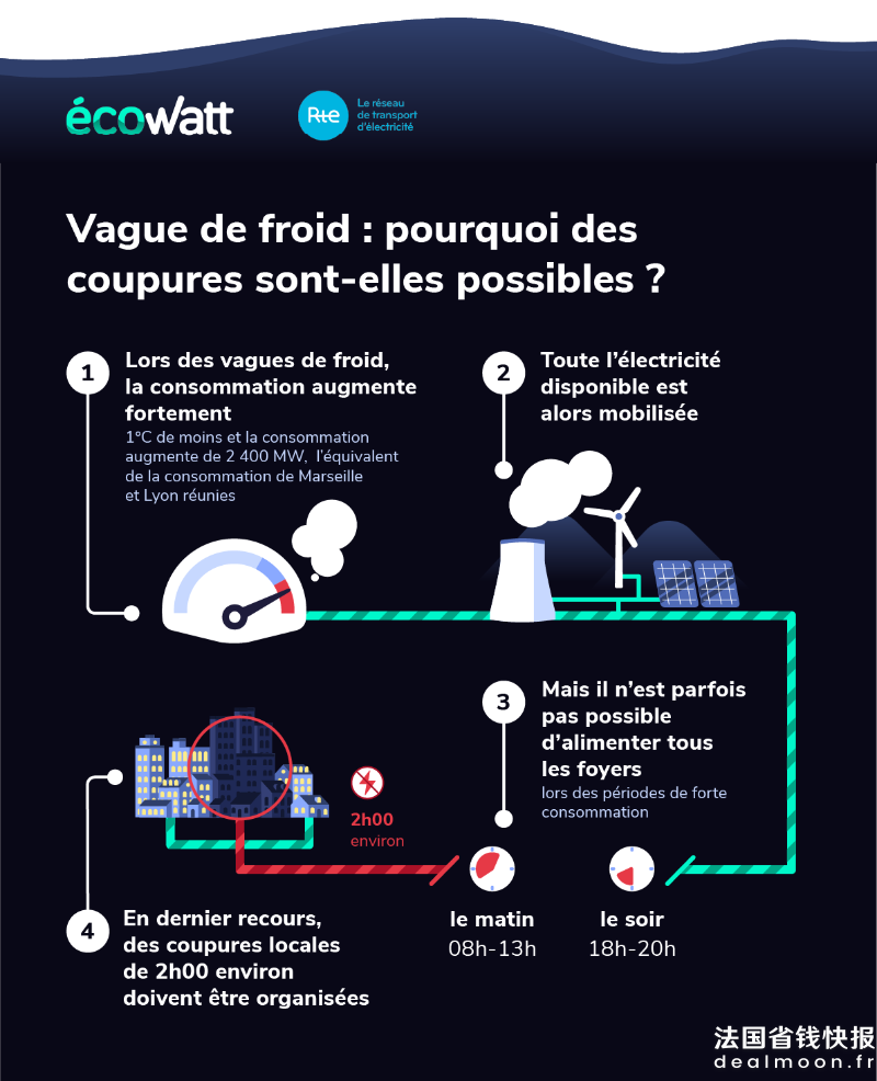 Ecowatt_infographie_201103_decoupage-01