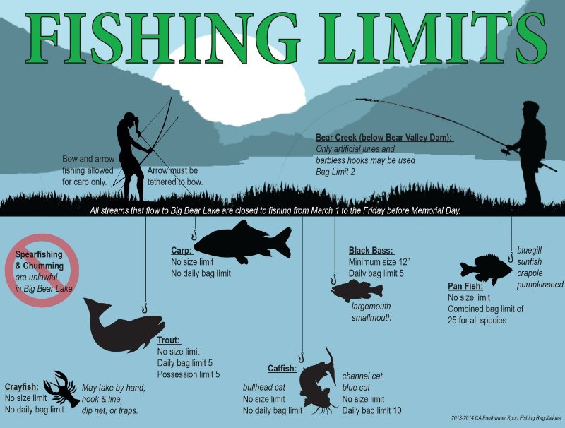 Fishing-Limits-Infographic