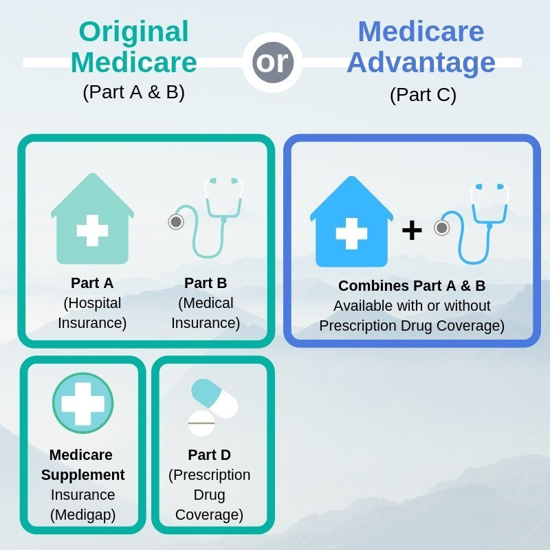 Original Medicare vs Medicare Advantage