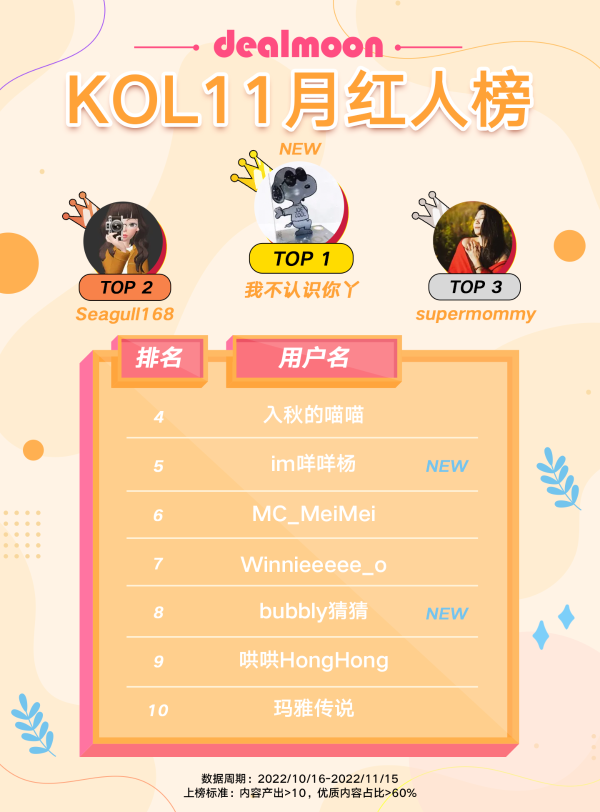 KOL 11月红人榜.png