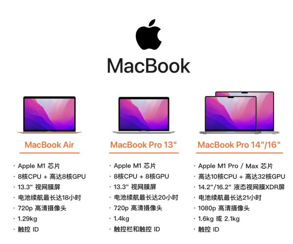 黑五价：Apple Macbook Air 笔记本(M1, 8GB, 256GB) $799.99 包邮 