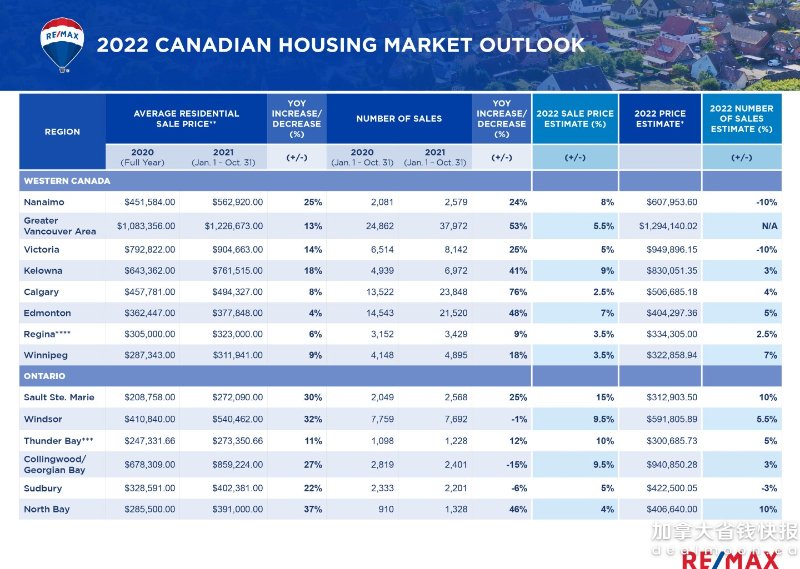 Canadian-real-estate_2022-HMO-data-table_1-scaled