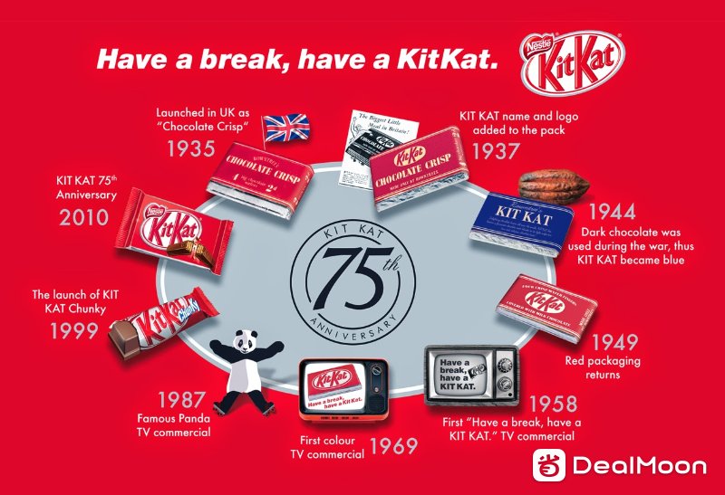 kitkat-history-big.jpg