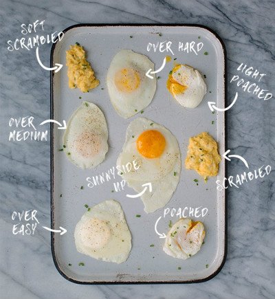 7种西餐中鸡蛋的常见做法和叫法 那些傻傻分不清楚的鸡蛋 北美省钱快报dealmoon Com 攻略