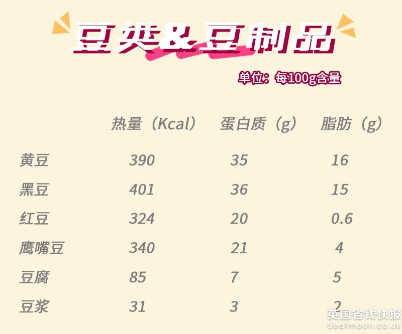 豆类