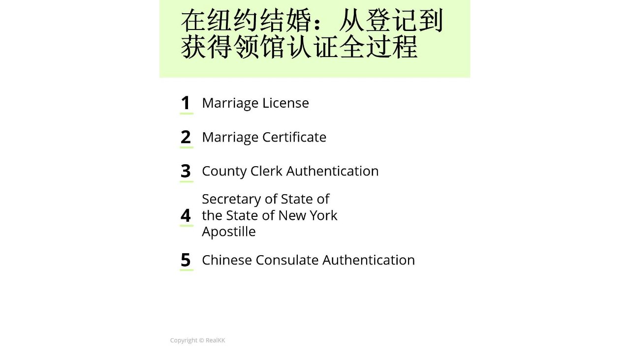 在纽约结婚：从登记到获得领馆认证全过程分享