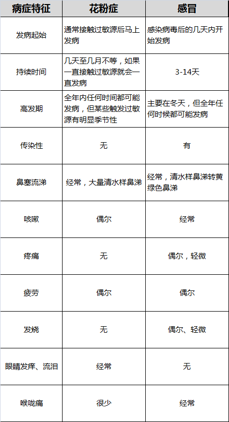 花粉过敏怎么办 花粉过敏症状 过敏性鼻炎在德国如何预防 如何有效缓解过敏症状 德国打折网