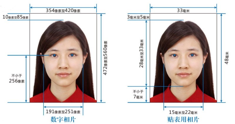 中国签证照片尺寸