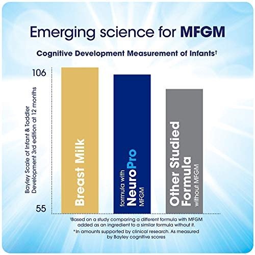 NeuroPro Infant Formula - Brain Building Nutrition Inspired by Breast Milk - Single Serve Powder, 17.6 g (56 packets)