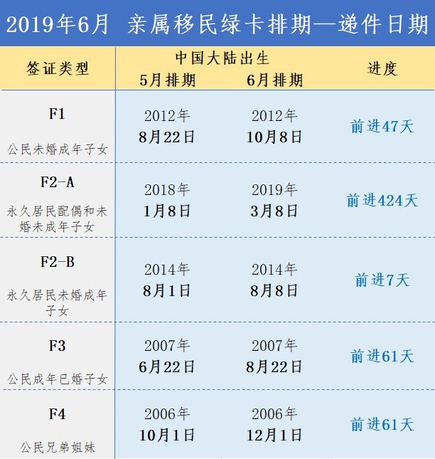6月亲属递件.jpg