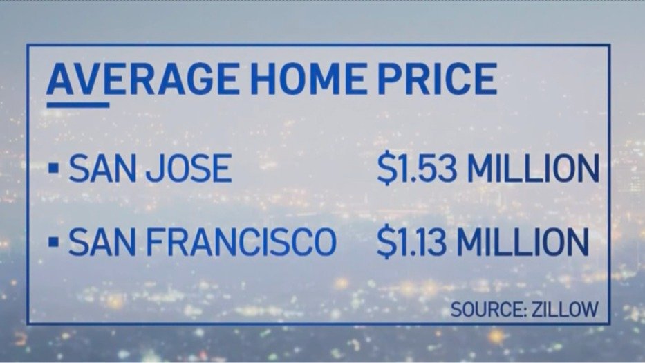 仅一个月，湾区住宅价格集体暴涨11%！圣马刁平均$1.92M遥遥领先