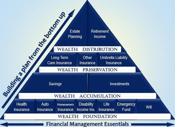 退休收入，资产保护，财富传承...常用于财富管理的金融型人寿保险主要有哪几种？