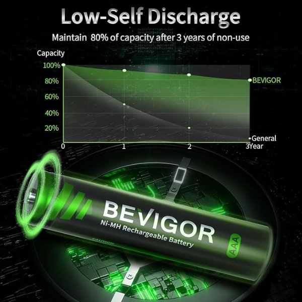 AAA充电电池 1100mAh 24粒