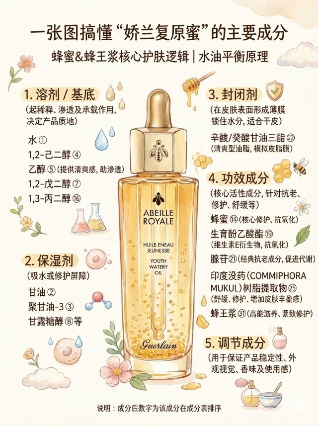 一张图看懂“娇兰复原蜜”的主要成分_1_画成分的小颖🍥_来自小红书网页版.jpg