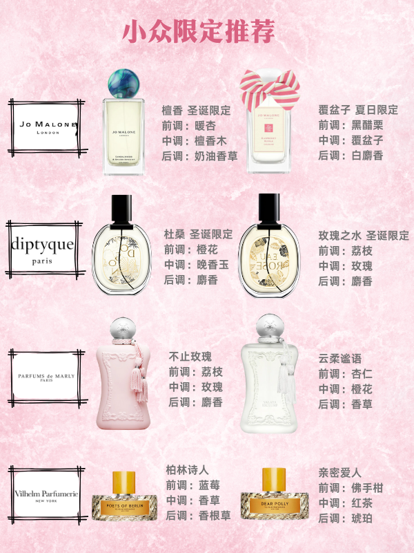 必入大牌香氛清单 (2).png