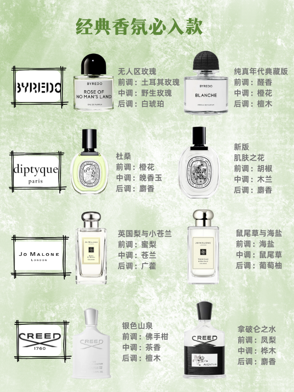 必入大牌香氛清单.png