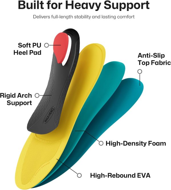 WalkHero High Arch Support Insoles Men’s 4-4.5 Coral Green